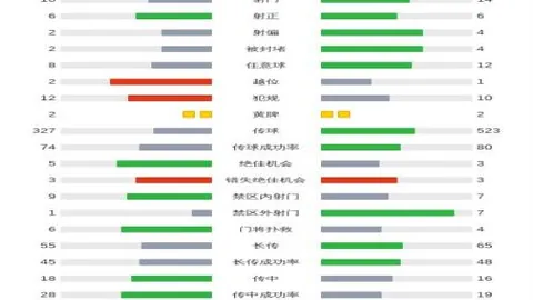 中国女足东京奥运与赞比亚战平4-4，王霜独进四球，外援班达帽子戏法助力上海队